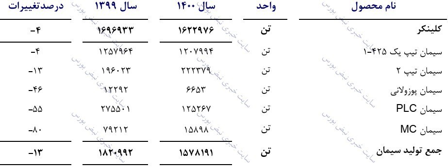مجمع ساروم ۱۴۰۱ | ساروم ۹۰ درصد سود کل را تقسیم کرد!