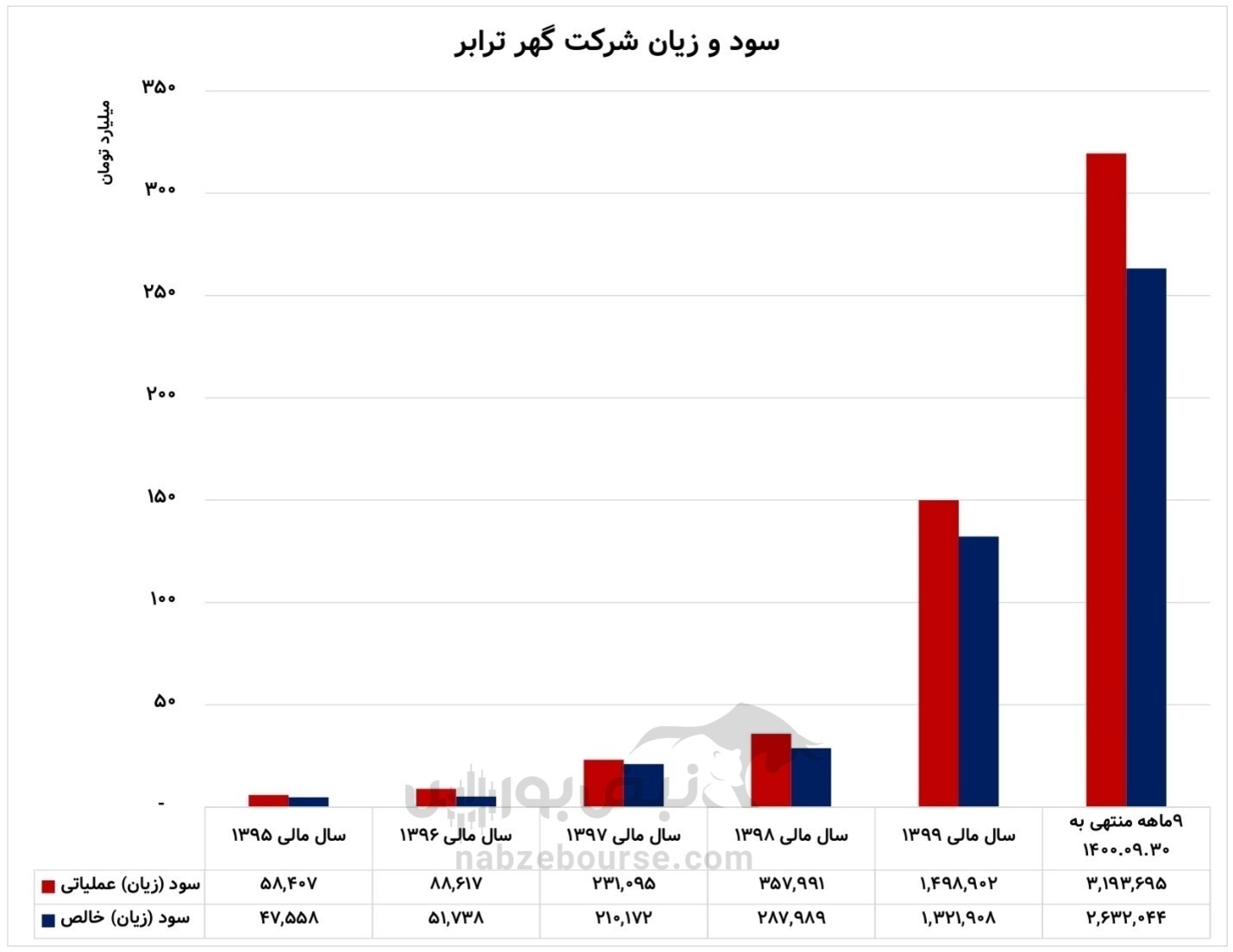 با دومین عرضه اولیه سال بیشتر آشنا شوید| همه چیز درباره عرضه اولیه حگهر