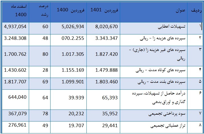 دو آمار جذاب از 