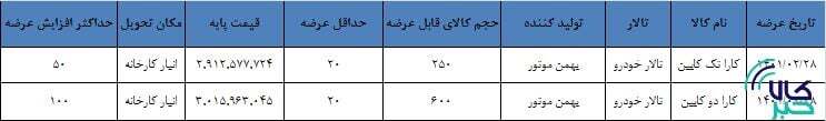 عرضه دو خودروی جدید از امروز در بورس کالا/ خودرو ۳ نرخی می‌شود؟