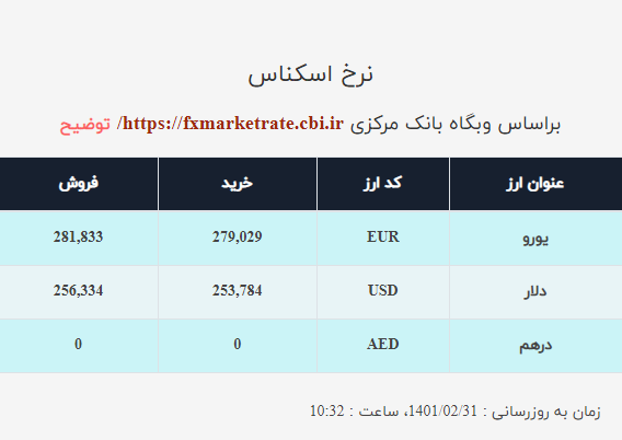 قیمت دلار صرافی ملی امروز شنبه ۳۱اردیبهشت ۱۴۰۱