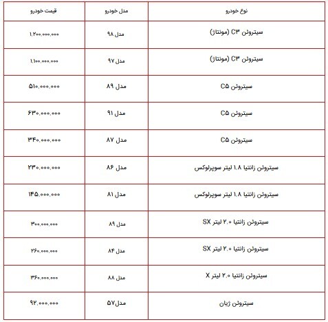 قیمت انواع محصولات سیتروئن در بازار اردیبهشت ۱۴۰۱/ نرخ سیتروئن C۳، سیتروئن C۵، زانتیا کارکرده در بازار چقدر است؟ +جدول