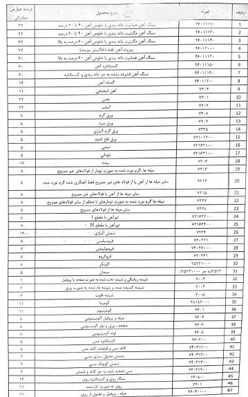 وزارت صمت عقب نشست / بازگشت سهام معدنی‌ها و فولادی‌ها به رینگ