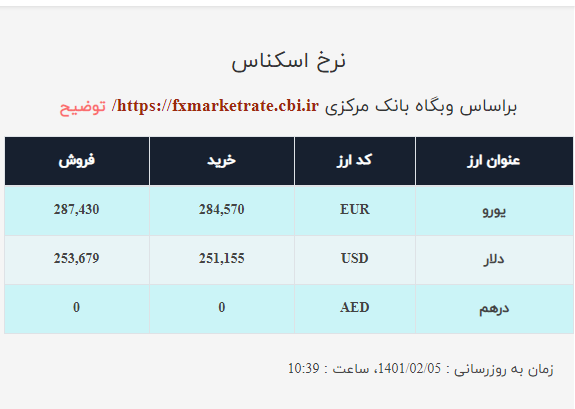 قیمت دلار صرافی ملی امروز دوشنبه ۵اردیبهشت ۱۴۰۱