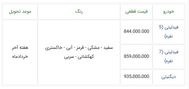 طرح جدید بهمن موتور/ تاریخ فروش دیگنیتی و فیدلیتی با قیمت‌های جدید اعلام شد + شرایط دقیق ثبت نام