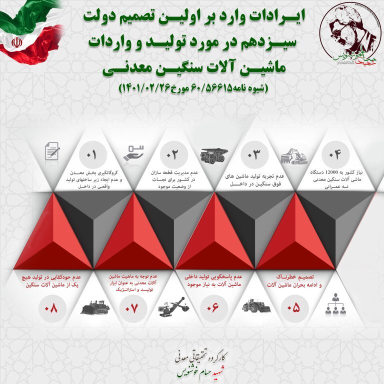 ایرادات وارد براولین تصمیم دولت سیزدهم در مورد تولید و واردات ماشین آلات سنگین معدنی (شیوه نامه ۶۰/۵۶۶۱۵ مورخ ۱۴۰۱/۲/۲۶)