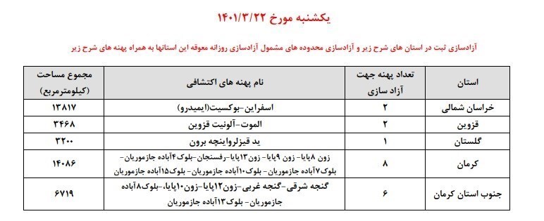 جدول زمانی آزادسازی پهنه&zwnj;های اکتشافی کشور منتشر شد