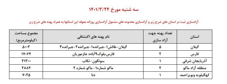 جدول زمانی آزادسازی پهنه&zwnj;های اکتشافی کشور منتشر شد