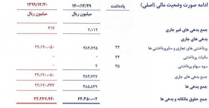 تجلی فقط ۴ ریال سود داد