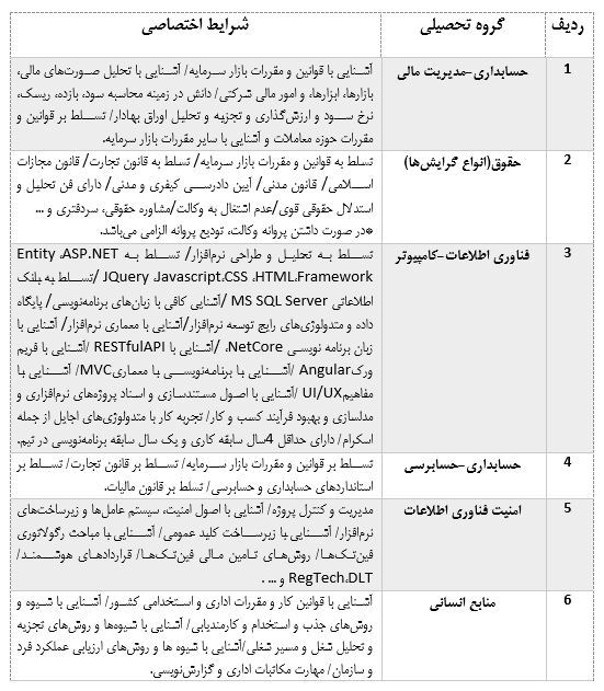 سازمان بورس و اوراق بهادار آزمون استخدامی برگزار می&zwnj;کند