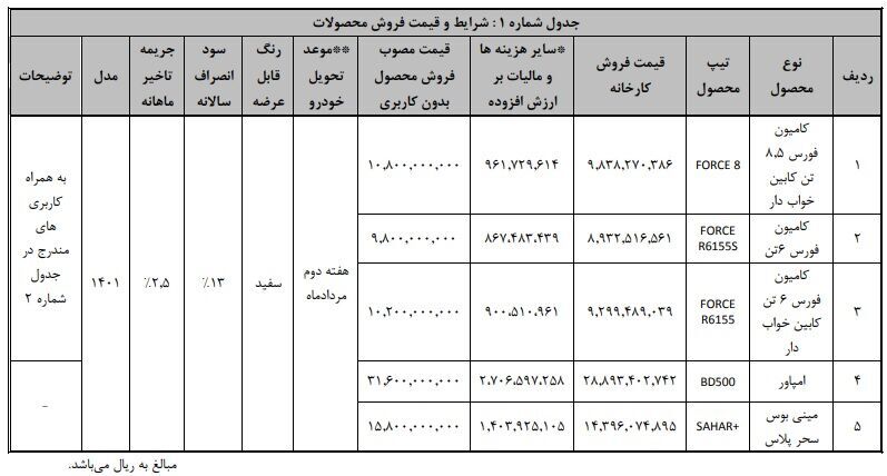 فروش نقدی کامیون و کامیونت&zwnj;های بهمن دیزل - خرداد ۱۴۰۱