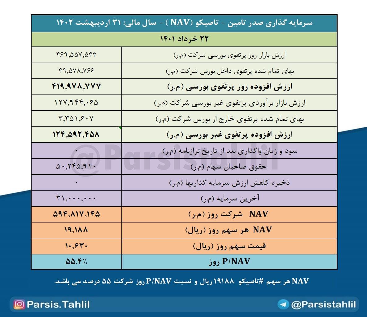 NAV هر سهم 