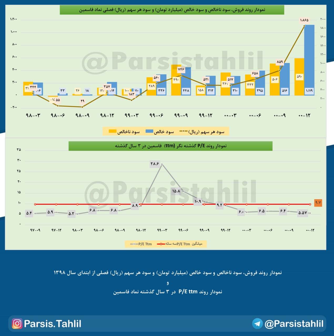 عملکرد خوب 