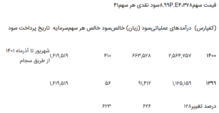 کفپارس چه زمانی سود پرداخت می&zwnj;کند؟