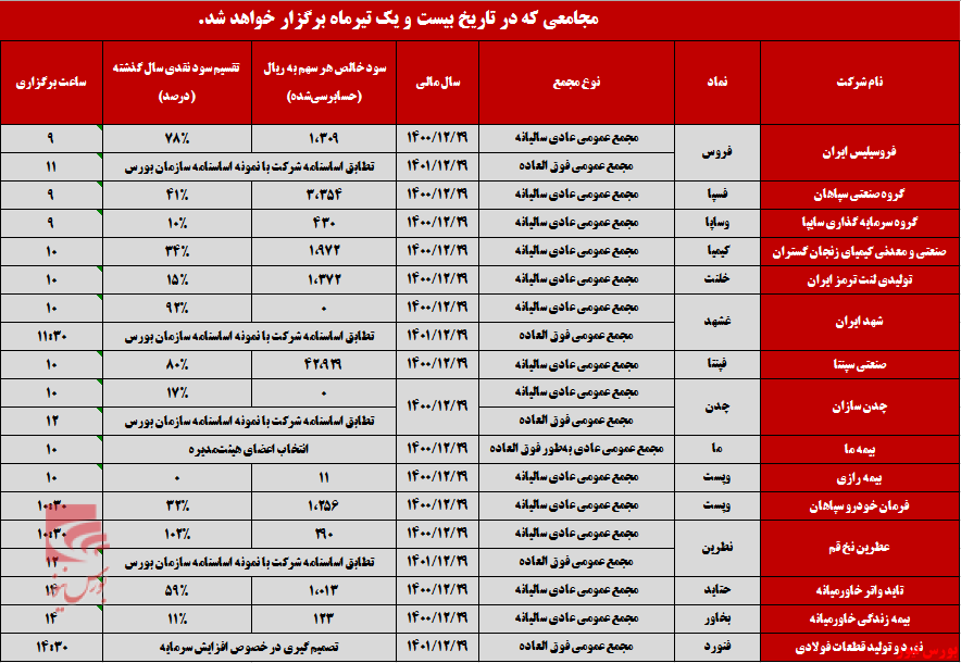 شرکتهایی که بیست و یکم تیرماه به مجمع میروند شرکتهایی که بیست و یکم تیرماه به مجمع میروند