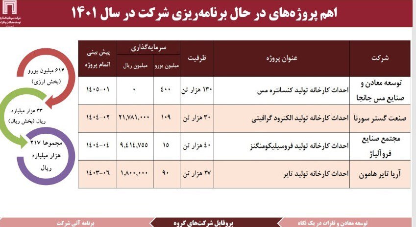 اخبار خوش «ومعادن» در گزارش مجمع عمومی سالیانه/ افزایش ۵۶ درصدی سود هر سهم