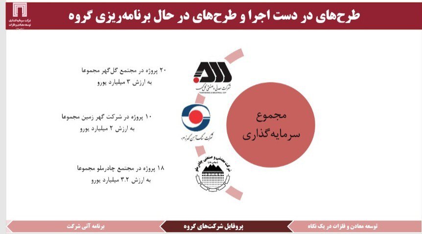 اخبار خوش «ومعادن» در گزارش مجمع عمومی سالیانه/ افزایش ۵۶ درصدی سود هر سهم