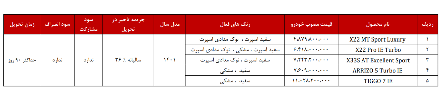 فروش فوق&zwnj;العاده محصولات مدیران خودرو +قیمت