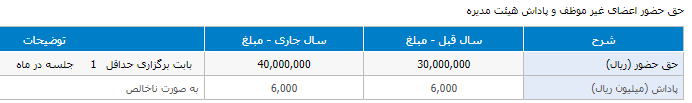 ومعادن چقدر سود ساخت؟