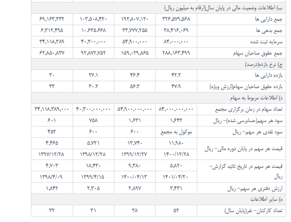 ومعادن چقدر سود ساخت؟