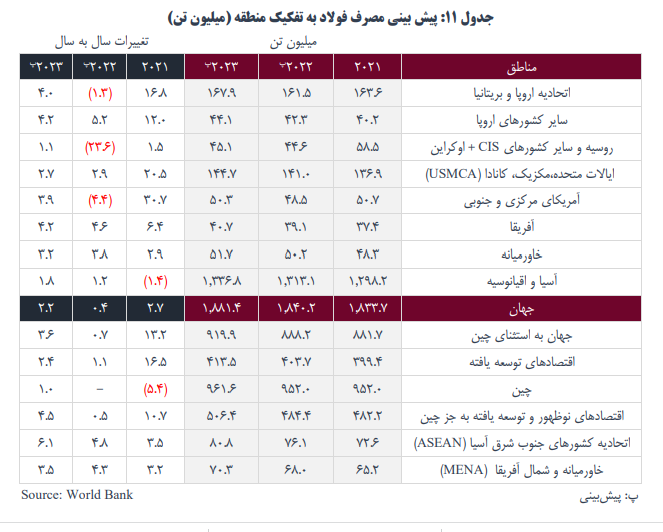 ومعادن چقدر سود ساخت؟