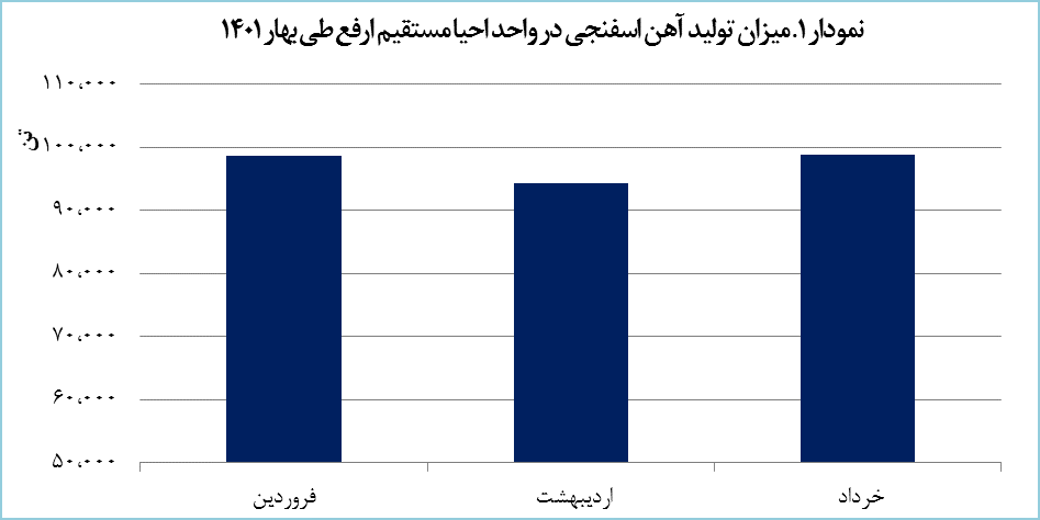 شمارش معکوس اجرای پروژه افزایش ظرفیت ارفع