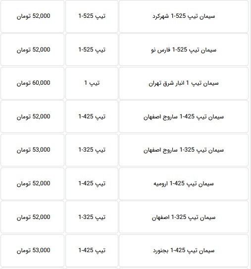 قیمت جدید انواع سیمان با کاهش ۱۰ تا ۱۲ درصدی اعلام شد + جدول قیمت جدید انواع سیمان با کاهش ۱۰ تا ۱۲ درصدی اعلام شد + جدول