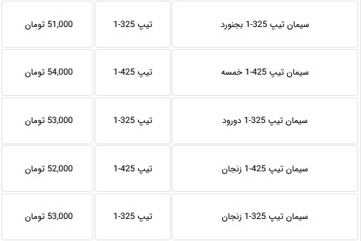 قیمت جدید انواع سیمان با کاهش ۱۰ تا ۱۲ درصدی اعلام شد + جدول قیمت جدید انواع سیمان با کاهش ۱۰ تا ۱۲ درصدی اعلام شد + جدول