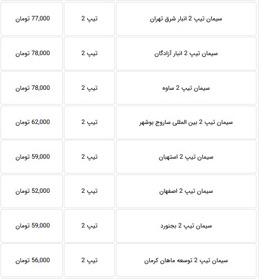 قیمت جدید انواع سیمان با کاهش ۱۰ تا ۱۲ درصدی اعلام شد + جدول قیمت جدید انواع سیمان با کاهش ۱۰ تا ۱۲ درصدی اعلام شد + جدول