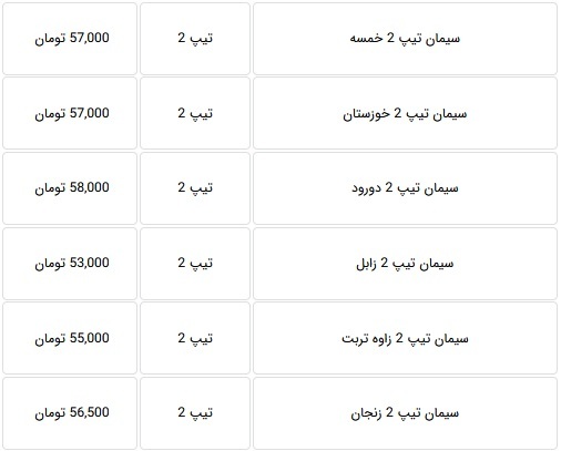 قیمت جدید انواع سیمان با کاهش ۱۰ تا ۱۲ درصدی اعلام شد + جدول قیمت جدید انواع سیمان با کاهش ۱۰ تا ۱۲ درصدی اعلام شد + جدول