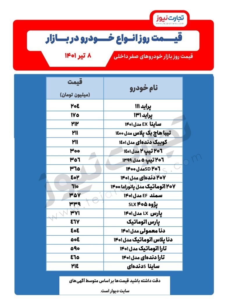 قیمت خودرو امروز ۸ تیر ۱۴۰۱/ پیش&zwnj;بینی قیمت خودرو در روز&zwnj;های آینده