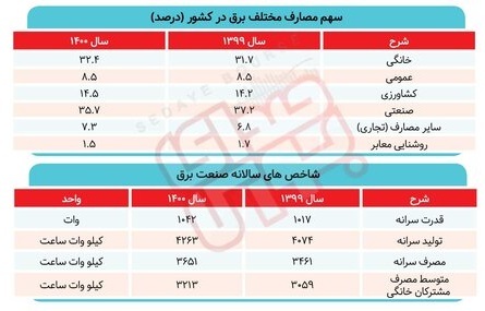 نور در صنایع می‌ماند