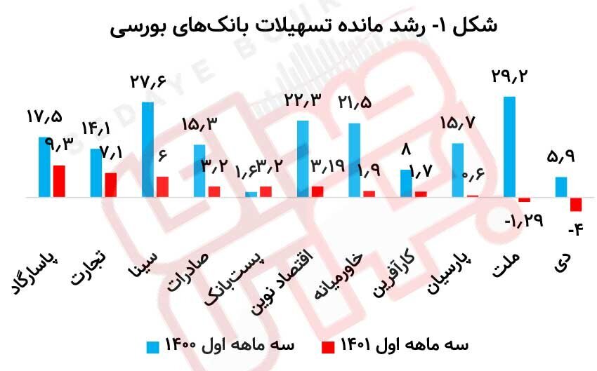 سیاست پولی بانک مرکزی وآینده نرخ&zwnj;های بهره در اقتصاد