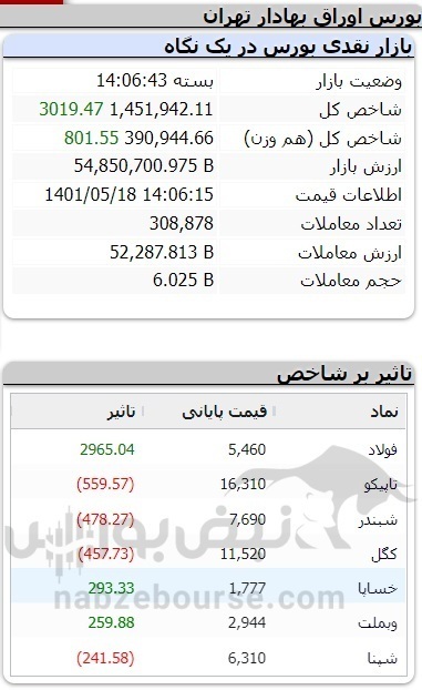 سهامداران فولاد بخوانند| امروز در فولاد پس از مجمع افزایش سرمایه چه گذشت؟ سهامداران فولاد بخوانند| امروز در فولاد پس از مجمع افزایش سرمایه چه گذشت؟
