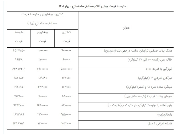 هزینه ساختمان سازی در تهران چقدر گران شد؟