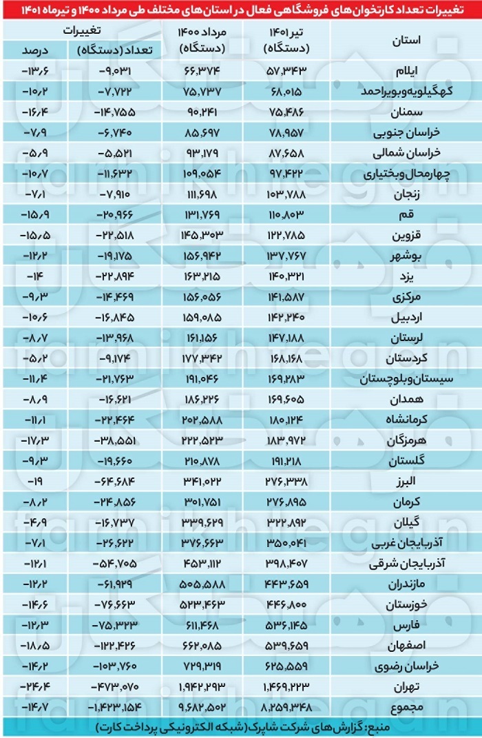 کدام کارتخوان‌ها قطع شدند؟ + جدول