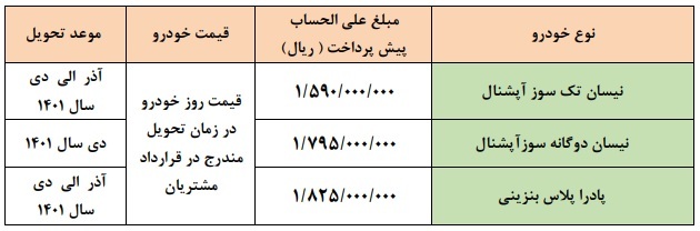 طرح پیش فروش زامیاد مرداد ۱۴۰۱/نیسان تک سوز، دوگانه سوز و پادرا+جدول و شرایط طرح پیش فروش زامیاد مرداد ۱۴۰۱/نیسان تک سوز، دوگانه سوز و پادرا+جدول و شرایط
