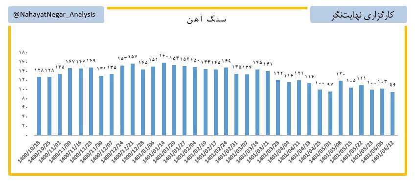 وضعیت بازار سنگ آهن در جهان بد می‌شود؟