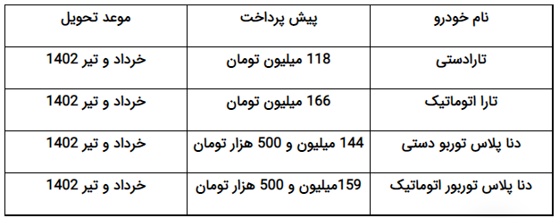 فردا چه خودرو&zwnj;هایی در سامانه یکپارچه به فروش می&zwnj;رسد