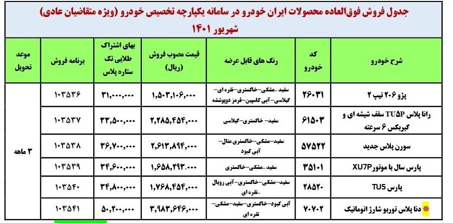 ثبت&zwnj;نام سومین مرحله قرعه&zwnj;کشی خودرو در سامانه یکپارچه آغاز شد + محصولات و قیمت