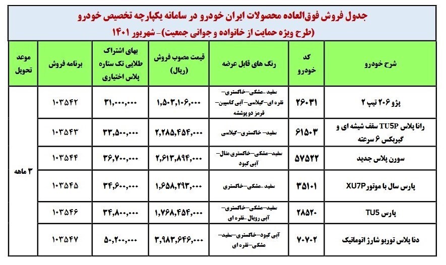 ثبت&zwnj;نام سومین مرحله قرعه&zwnj;کشی خودرو در سامانه یکپارچه آغاز شد + محصولات و قیمت