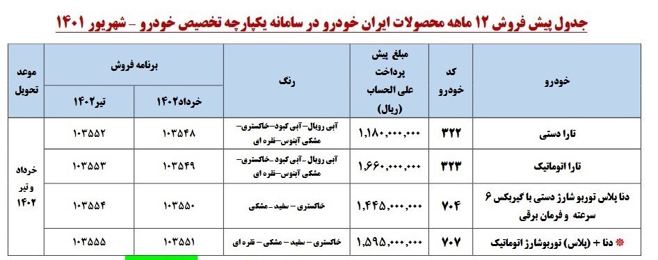 ثبت&zwnj;نام سومین مرحله قرعه&zwnj;کشی خودرو در سامانه یکپارچه آغاز شد + محصولات و قیمت