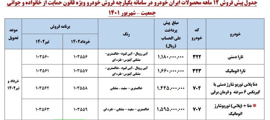 ثبت&zwnj;نام سومین مرحله قرعه&zwnj;کشی خودرو در سامانه یکپارچه آغاز شد + محصولات و قیمت
