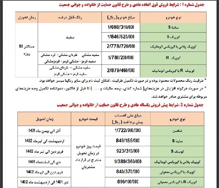 ثبت&zwnj;نام سومین مرحله قرعه&zwnj;کشی خودرو در سامانه یکپارچه آغاز شد + محصولات و قیمت