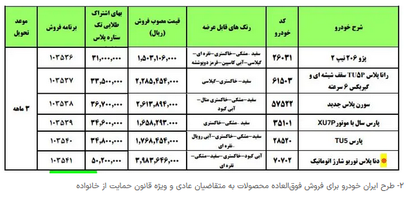 طرح‌های فروش ایران خودرو/ اختلاف تا ۱۶۰ میلیون تومانی کارخانه و بازار