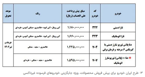 طرح‌های فروش ایران خودرو/ اختلاف تا ۱۶۰ میلیون تومانی کارخانه و بازار