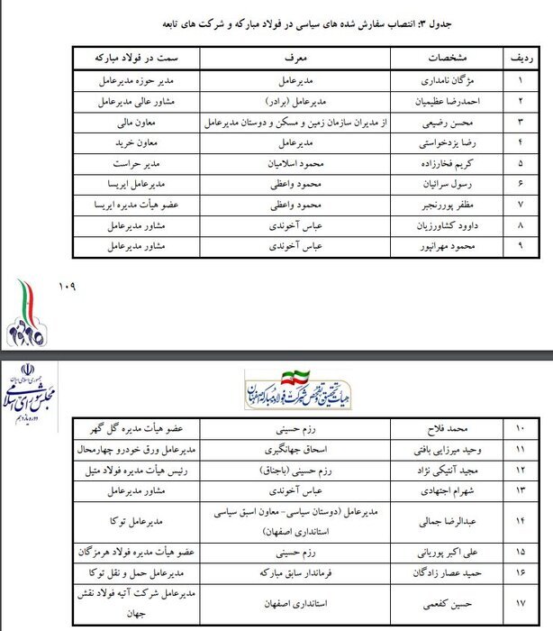 پرونده فولاد مبارکه؛ مشت نمونه خروار مدیریت لیبرالی