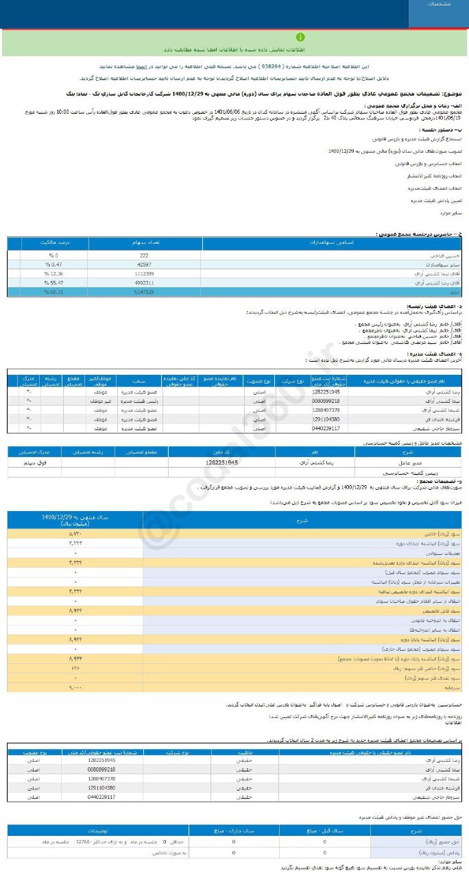 بتک به سهامدارانش سود نداد بتک به سهامدارانش سود نداد
