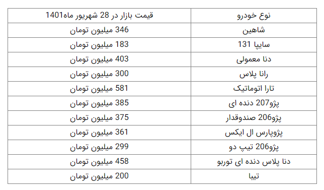 بی رغبتی مردم به خرید خودرو و ماشین‌هایی که هر روز گران می‌شود