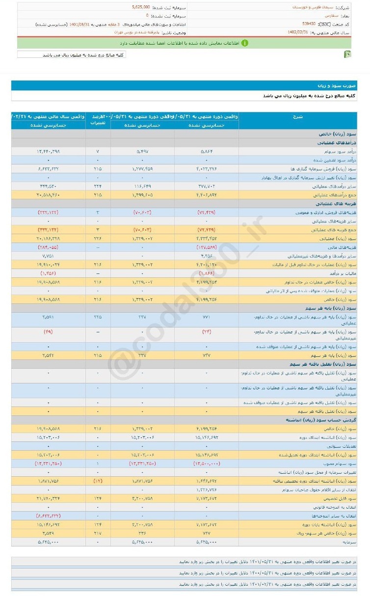 سود تقسیمی سفارس چقدر شد؟